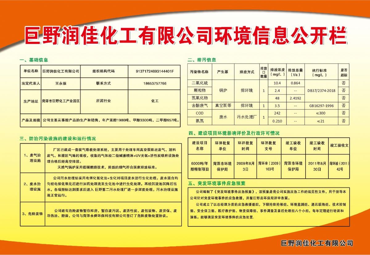 公司环境信息公开栏