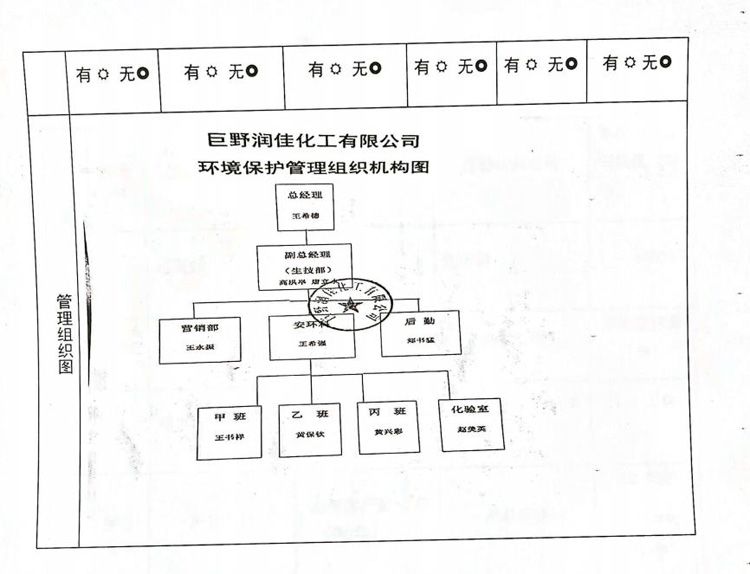 公司环境信息公开栏