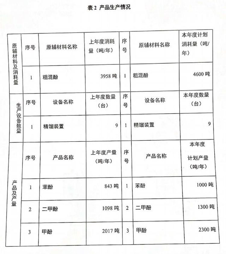 公司环境信息公开栏