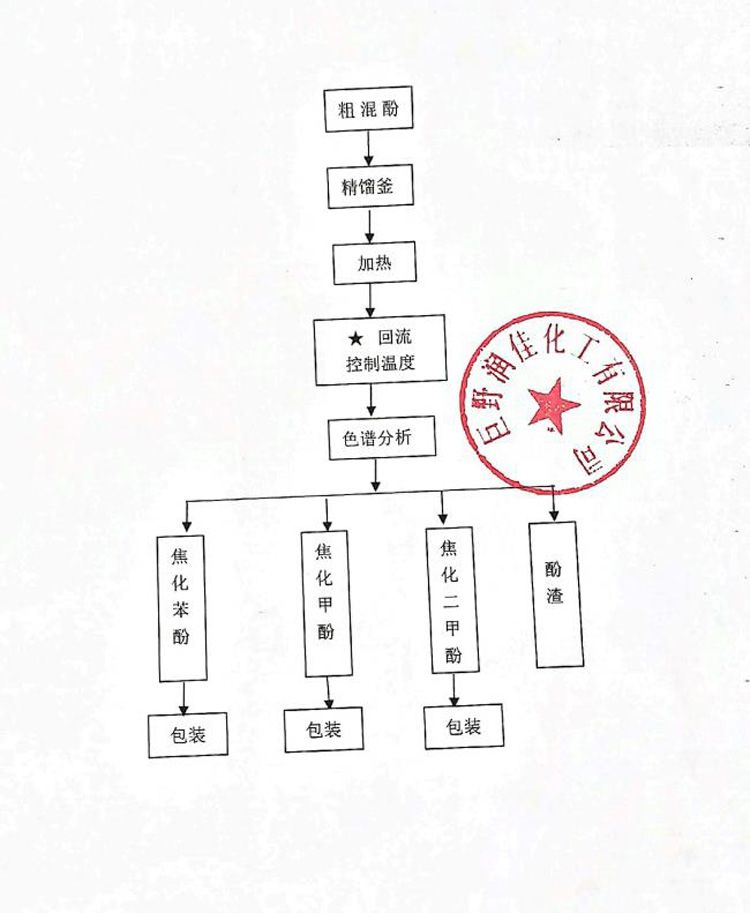 公司环境信息公开栏