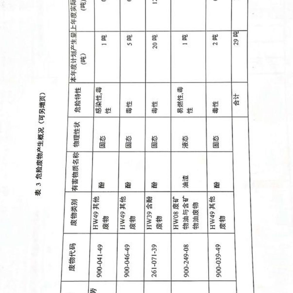 公司环境信息公开栏