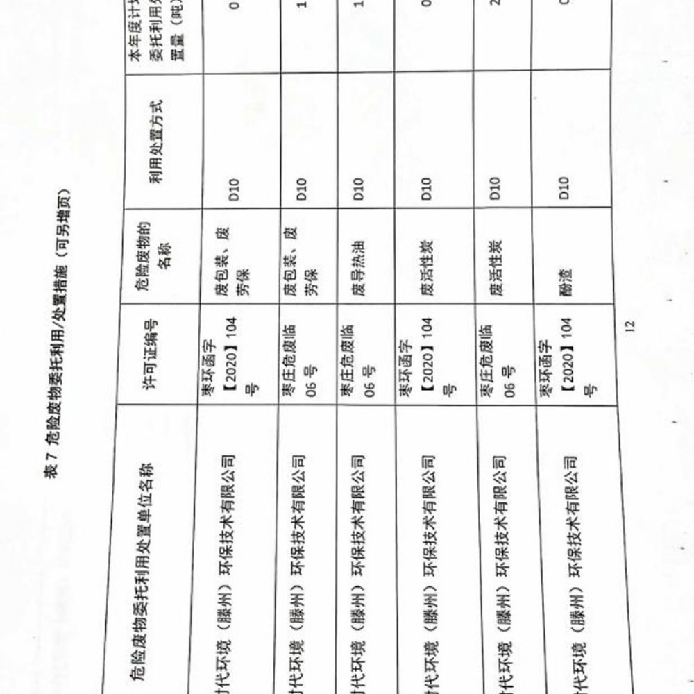 公司环境信息公开栏