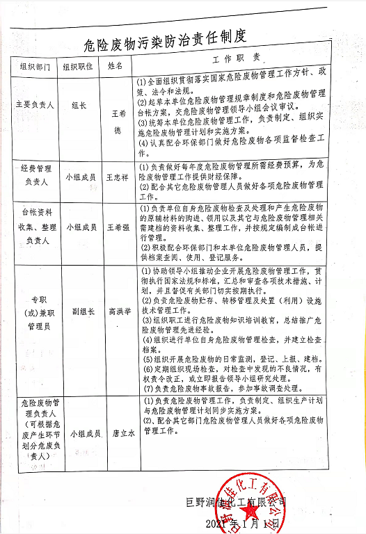 公司环境信息公开栏