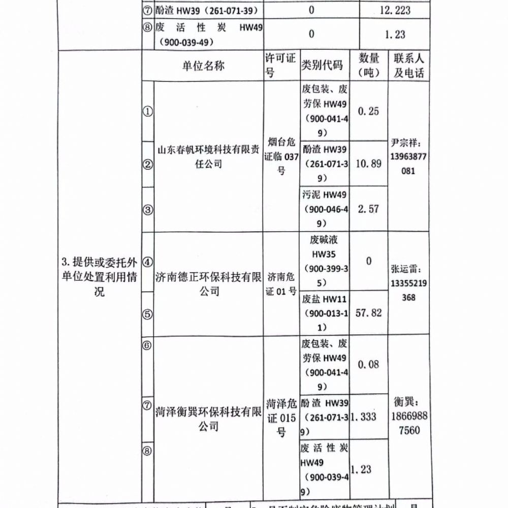 危险废物产生单位年度申报表